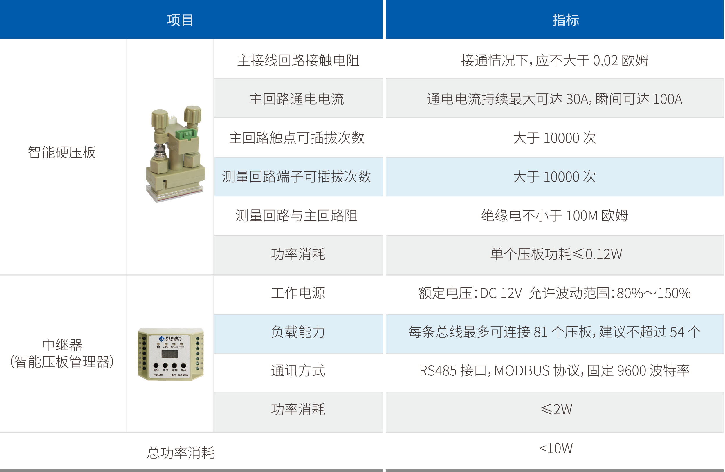 WilliamHill·威廉英国(亚洲)中文官方网站