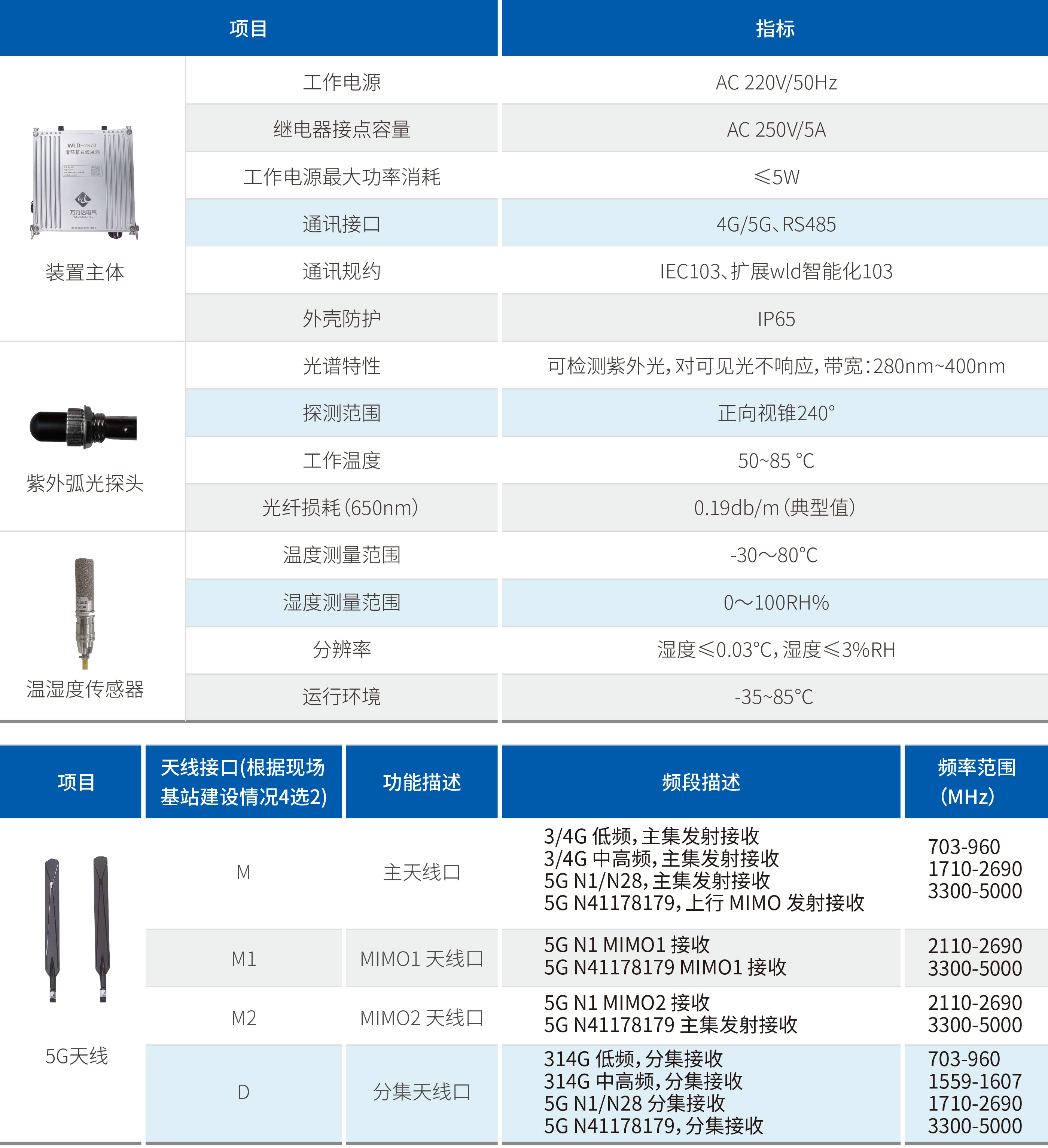 WilliamHill·威廉英国(亚洲)中文官方网站