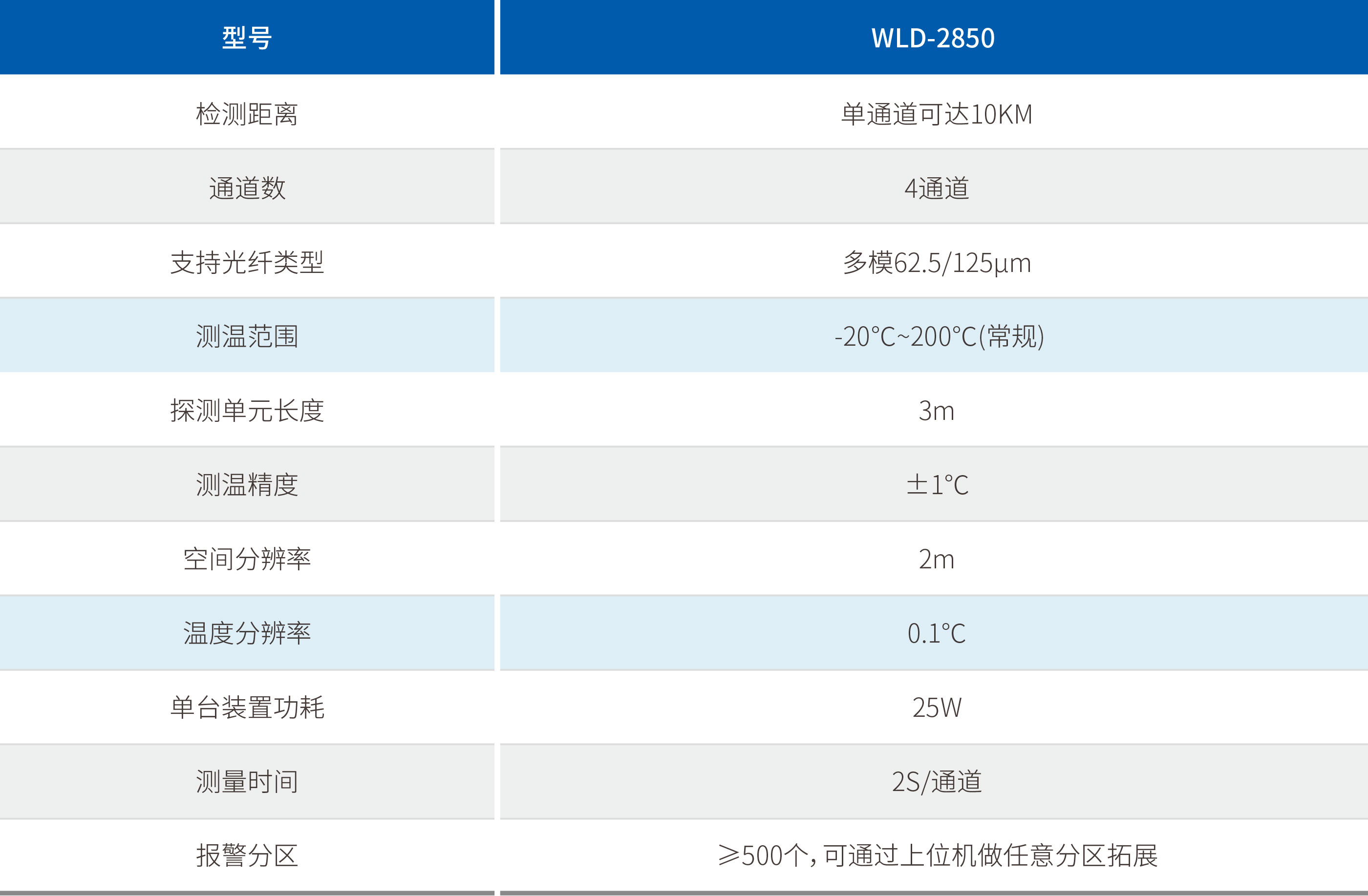 WilliamHill·威廉英国(亚洲)中文官方网站