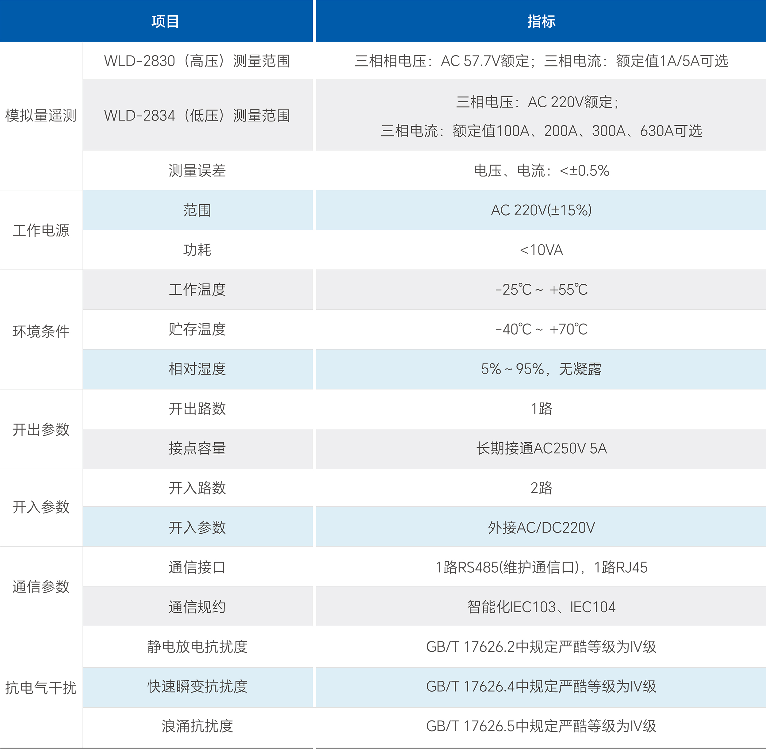 WilliamHill·威廉英国(亚洲)中文官方网站