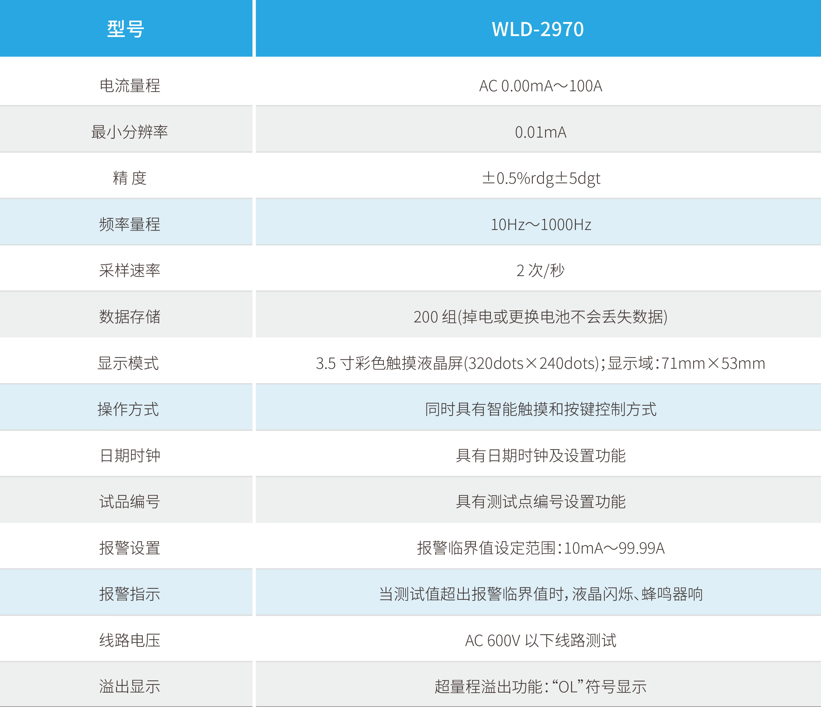 WilliamHill·威廉英国(亚洲)中文官方网站
