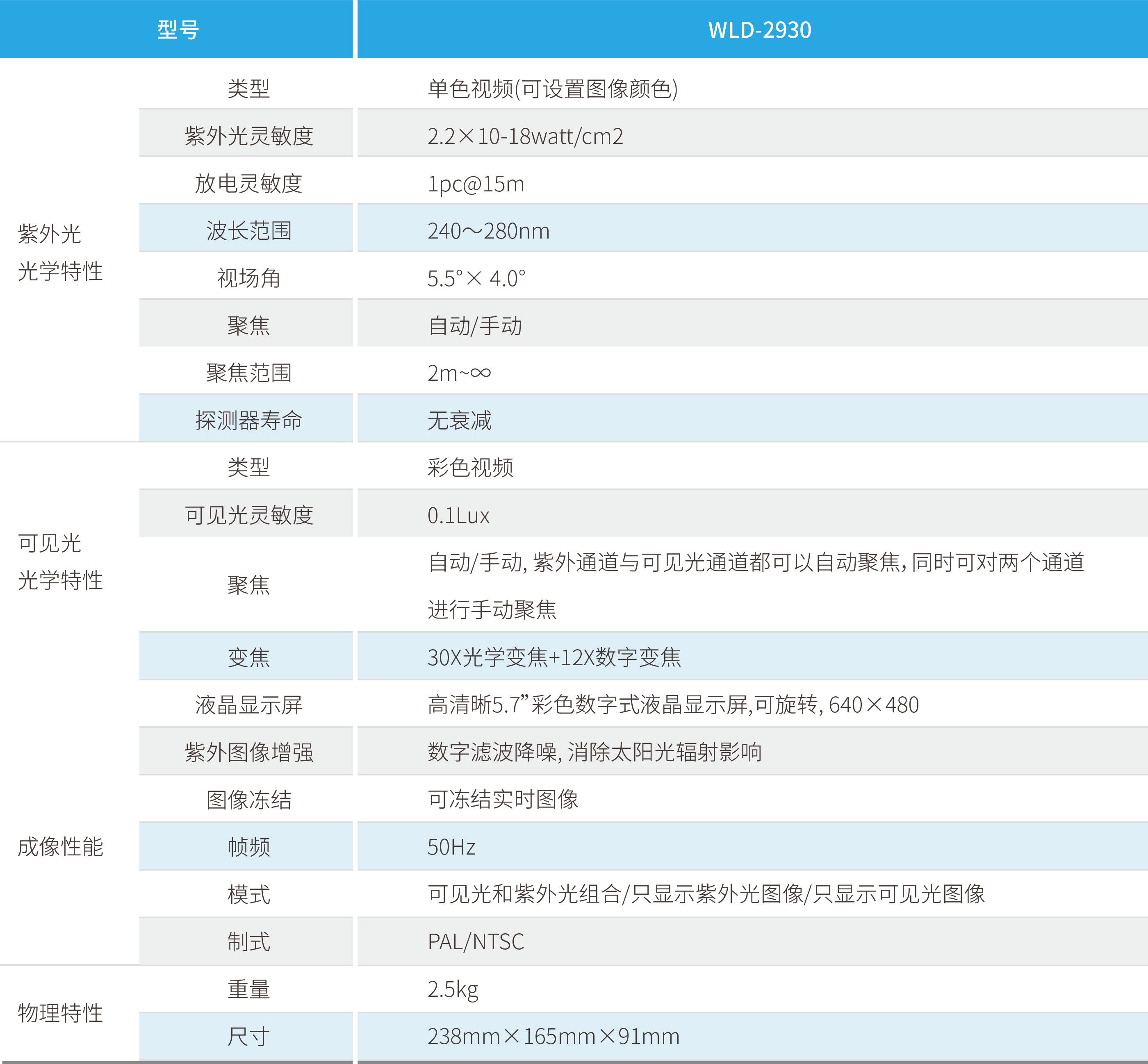 WilliamHill·威廉英国(亚洲)中文官方网站