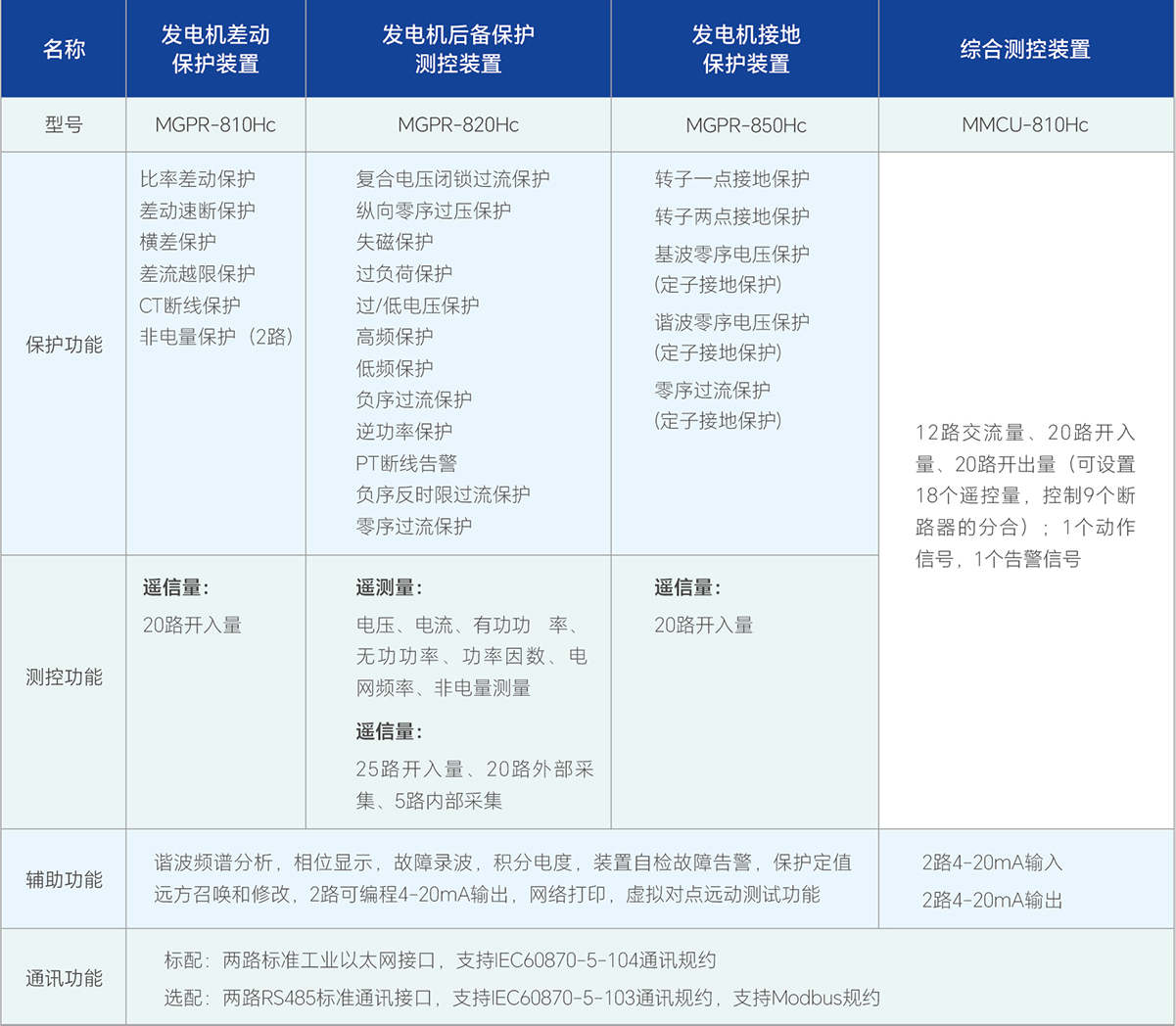 WilliamHill·威廉英国(亚洲)中文官方网站